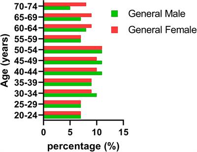 Digital technology for health shows disparities in cancer prevention between digital health technology users and the general population in Romania